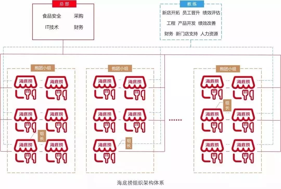 海底捞商业模式画布图图片