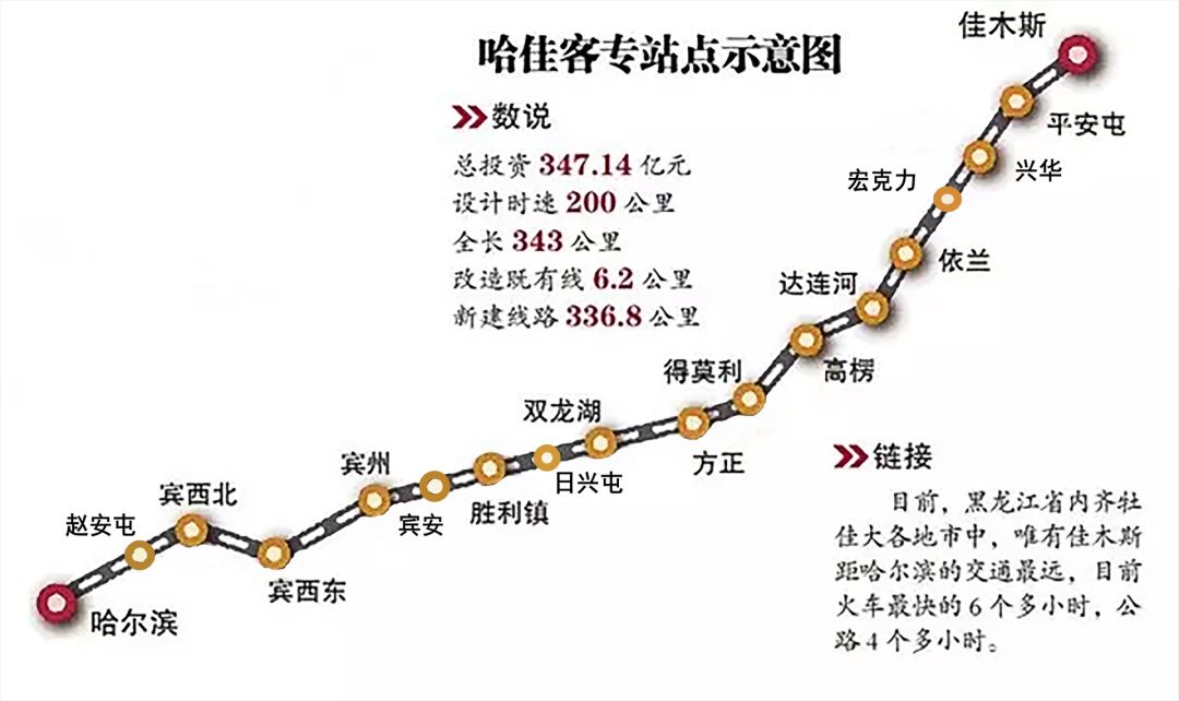 哈佳快速鐵路高寒地區最長快速鐵路通車