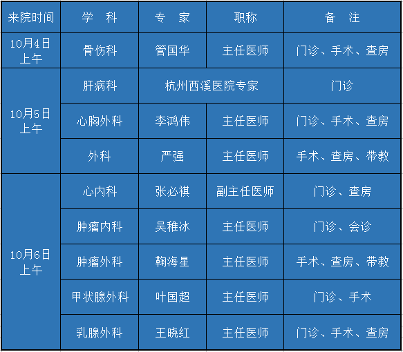 備註:名醫館專家除註明上海長海醫院外均為浙醫二院專家,坐診表僅供