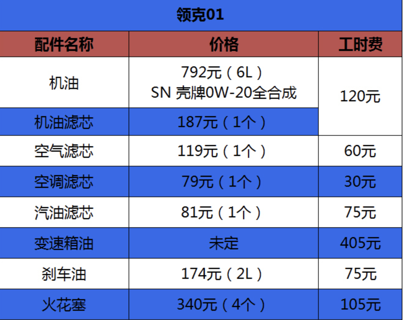 第一次做领克01的保养因为价格纠结了好久