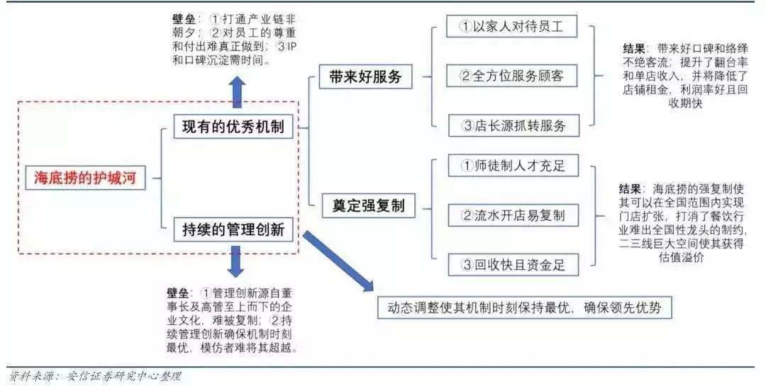 海底捞门店组织架构图图片