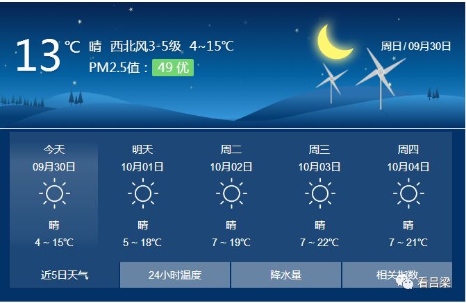 临县5日内天气预报岚县5日内天气预报兴县5日内天气预报柳林5日内天气