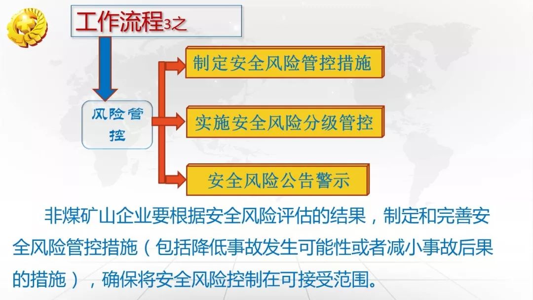 安全風險分級管控與隱患排查體系建設|ppt