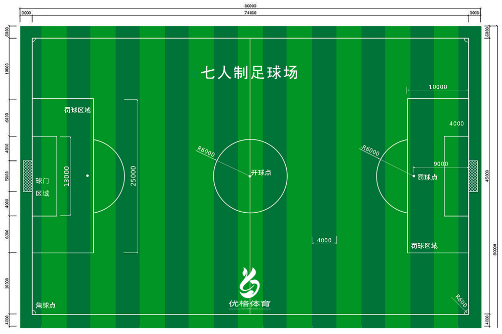 关于七人制足球场尺寸的规定是一个范围值