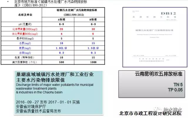 汙水廠提標特輯李藝高排放標準下汙水處理的技術與問題