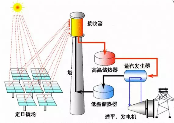 盐湖可以储存太阳能!中科院已验证