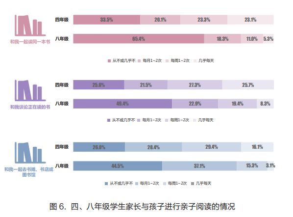 獨家·大數據 | 近50%的家庭藏書量低於25本,家長應如何提高孩子學習