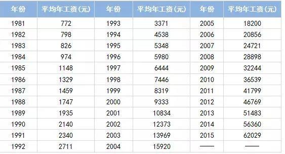 俄罗斯明星收入图片