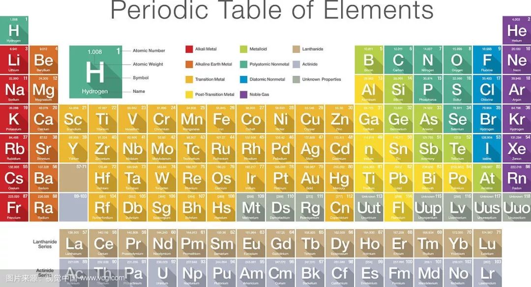 26个元素周期表及字母图片