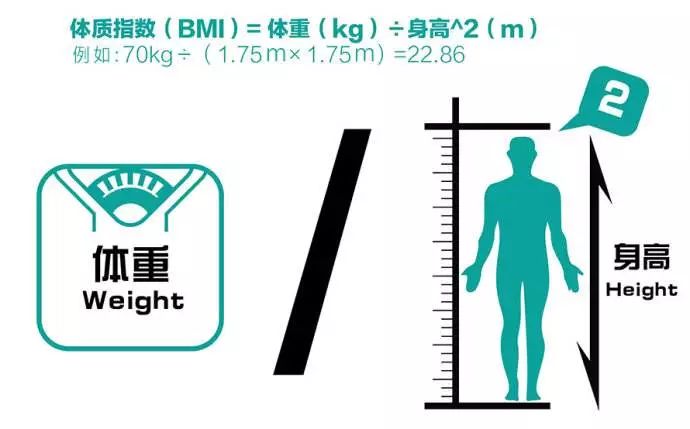 2018男女標準體重表新鮮出爐!你拖後腿了嗎?