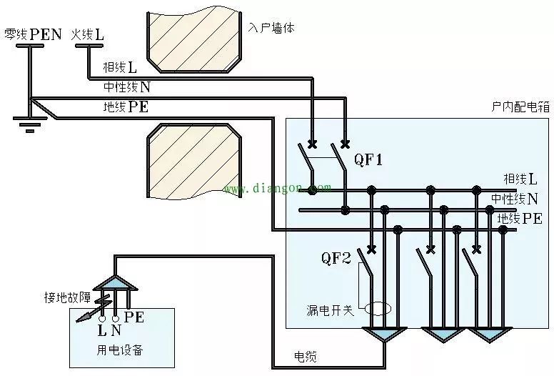 三火一零三相四線制怎麼接地線?_漏電