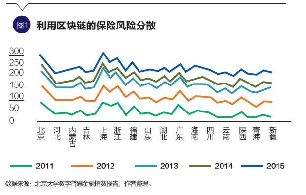 im电竞官方网站黄文礼、杨可桢：数字普惠金融下的金融服务创新