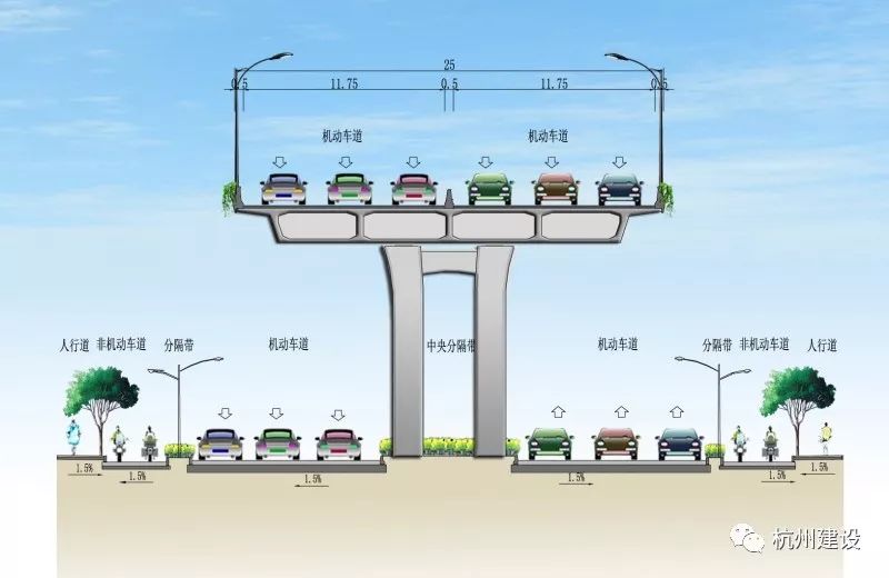 項目道路主線按《城市道路工程設計規範》(cjj37-2012)中的城市快速路