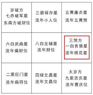 2019年的三煞方位在哪里?流年犯三煞该如何化解?