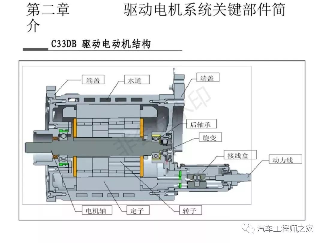 驱动电机示意图图片