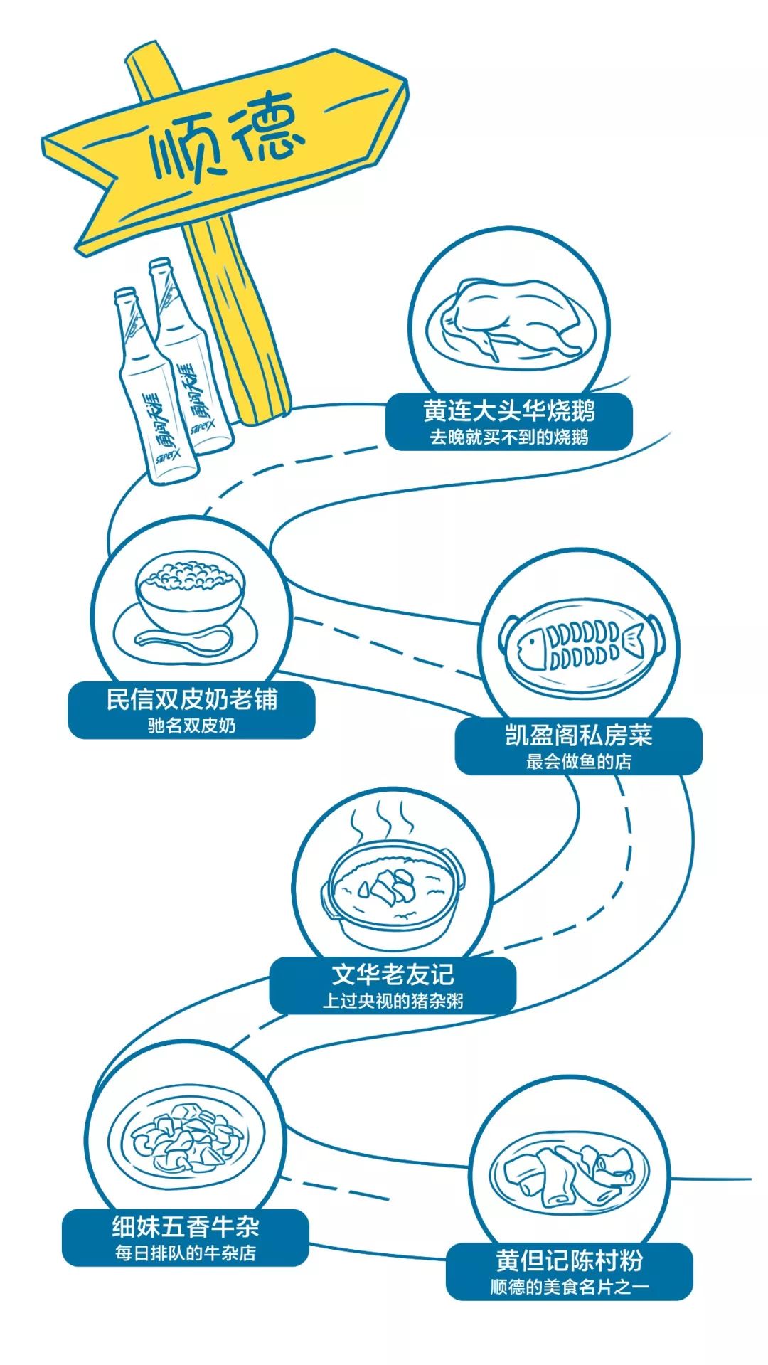 作為粵菜的發源地,中國廚師之鄉,順德美食早已名揚天下,成為極其響亮