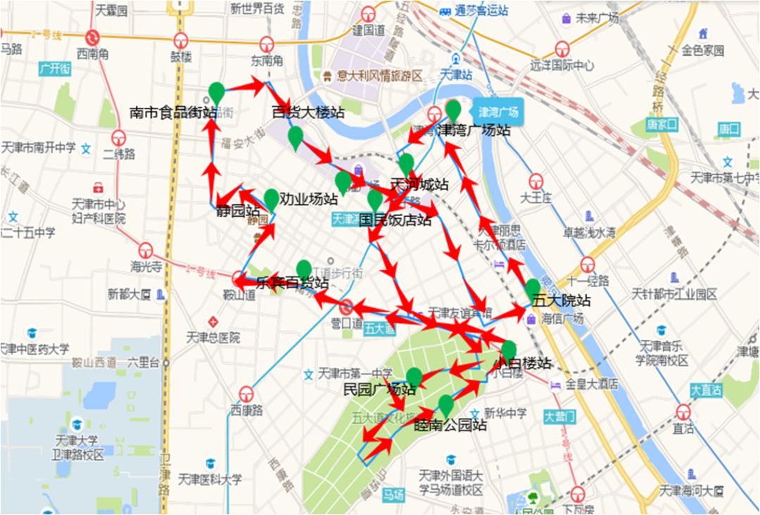 天河城,民园广场,睦南公园,小白楼,乐宾百货,静园,南市食品街,劝业场