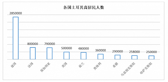 訪德行程嗆聲四起 埃爾多安「破冰」之旅收獲了什麼？ 國際 第2張