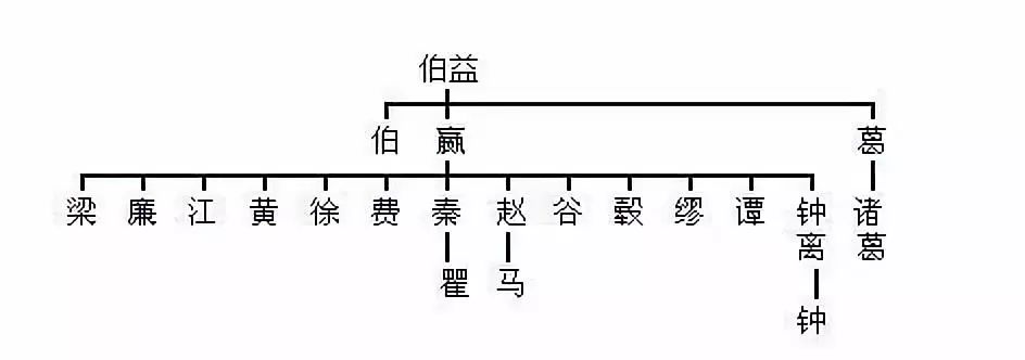 中华姓氏分支表曝光:看看你的家族起源于哪里?