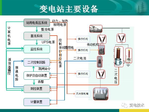 变电站结构讲解及图片图片