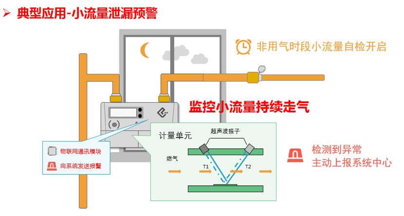 天然气表工作原理图图片