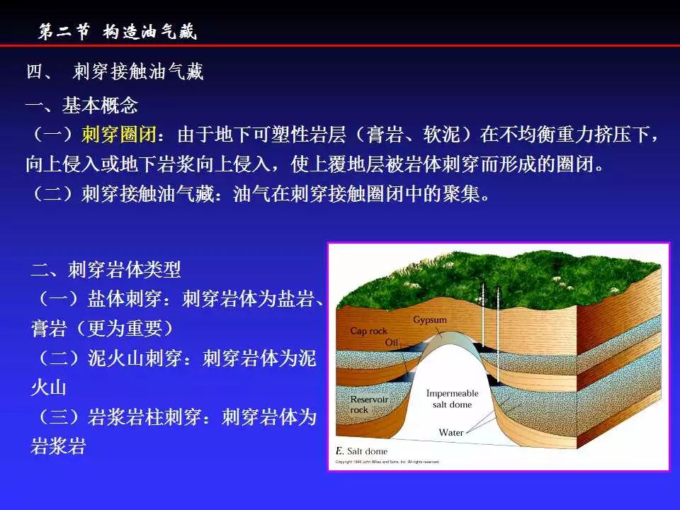 石油地质学研究生版油气藏类型