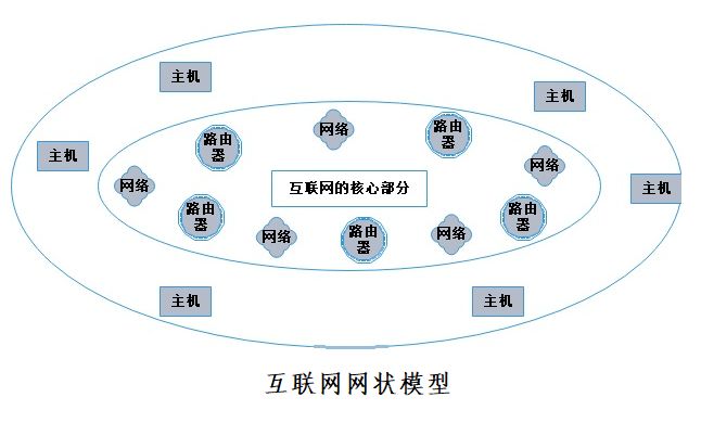 大脑爆发背后是50年互联网架构重大变革