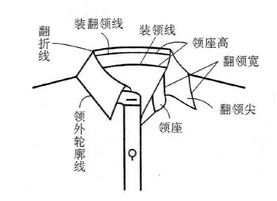 15種常見領型的結構製圖及注意事項