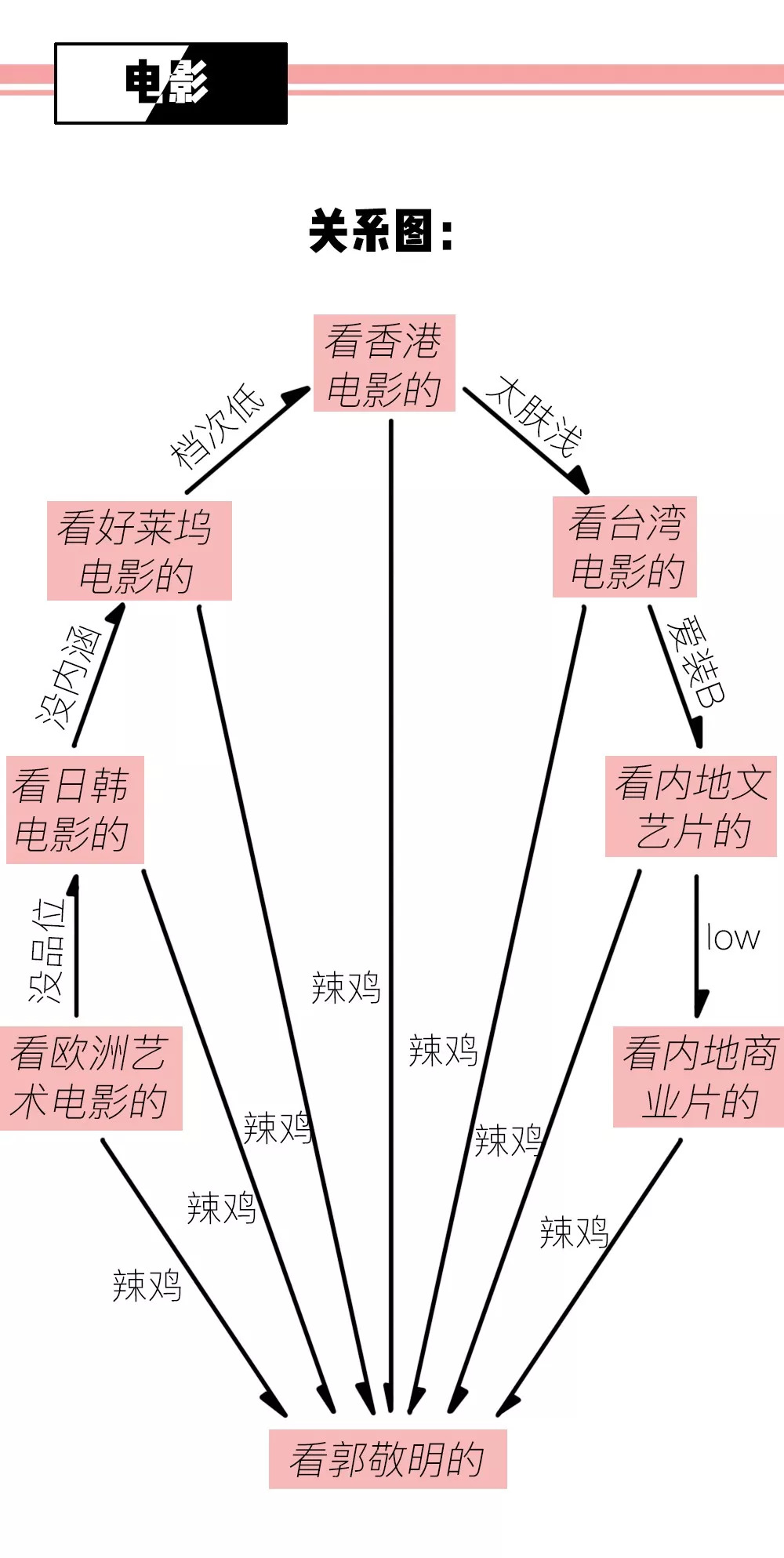 史上最真實的行業鄙視鏈曝光,最後一個太扎心了!