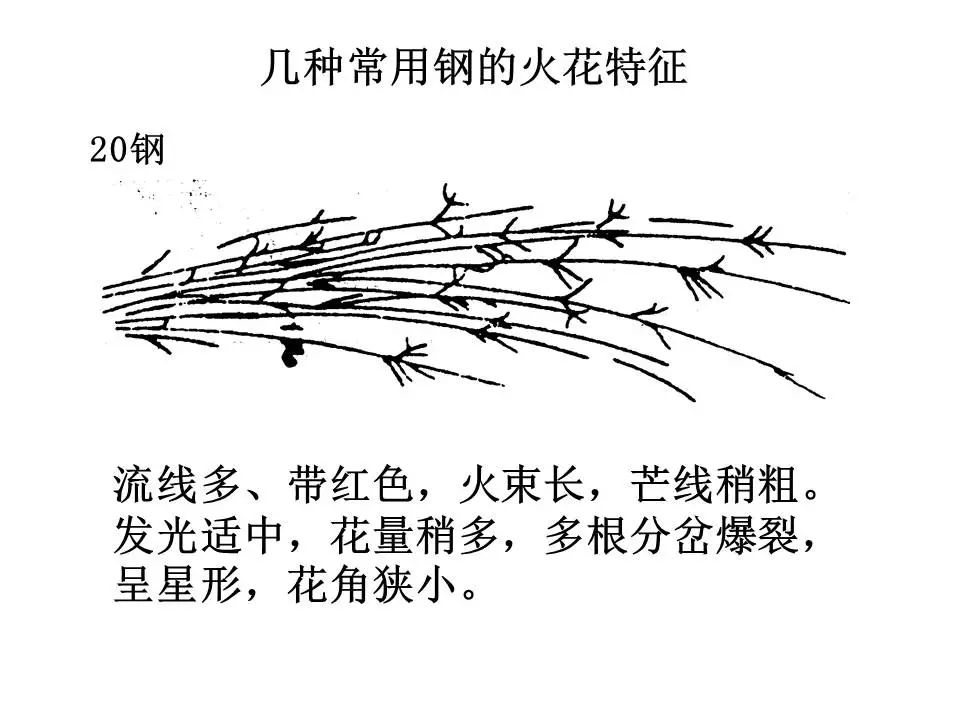 钢种火花鉴别法