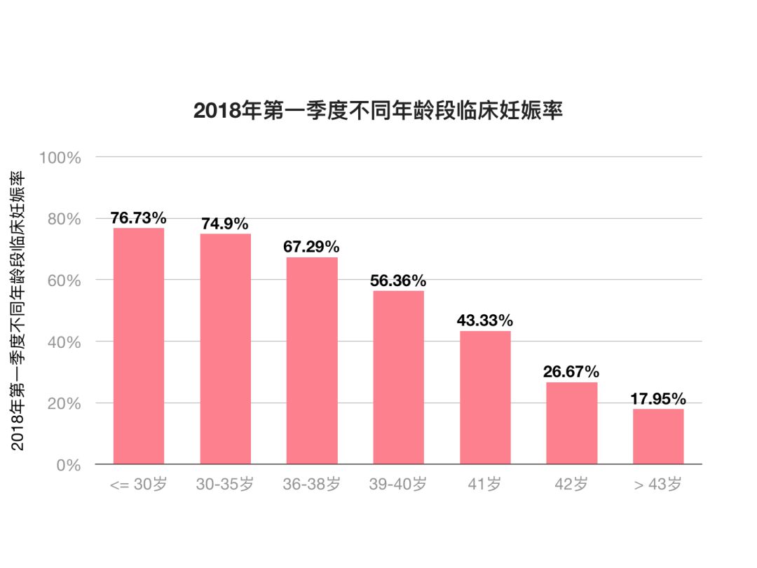 试管婴儿怀孕时间是从什么时候算起(试管婴儿怀孕时间是从什么时候算起的)-第2张图片-鲸幼网