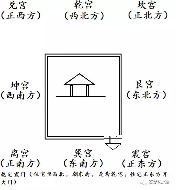 乾命住宅吉凶方位图图片