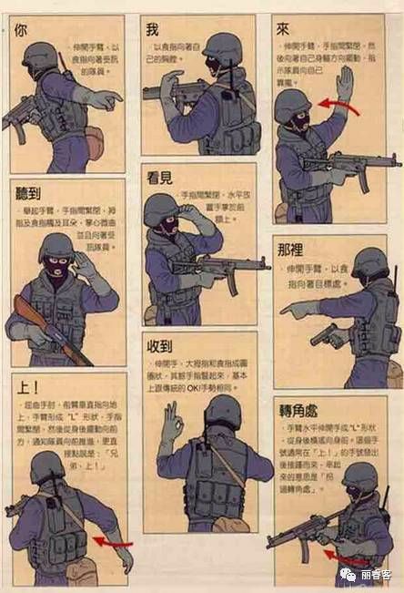 战术手语 数字图片
