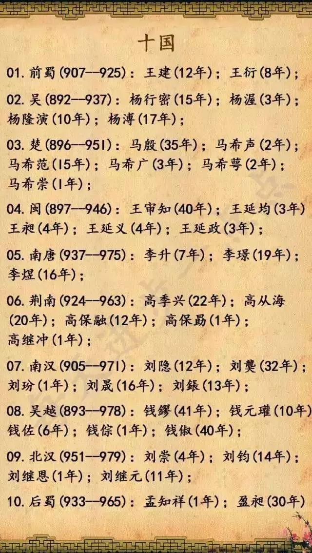 494位皇帝名字列表图片