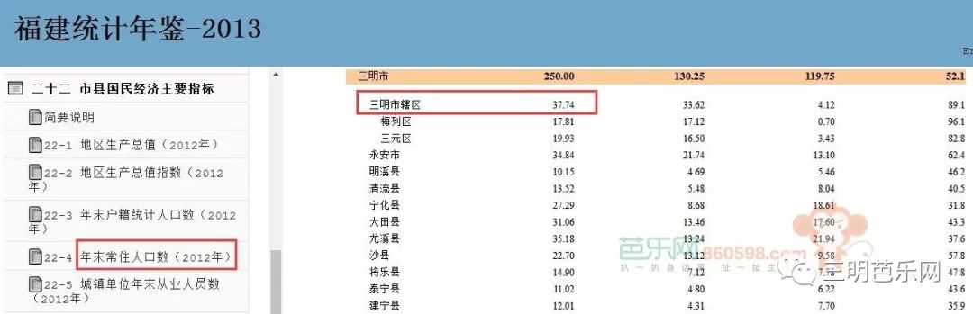 終於知道三明市區常住人口有多少了!而且2005年和2017年竟然是