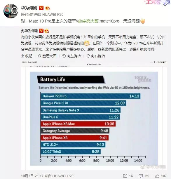 华为Mate 20厉害了：要提前锁定今年续航最强手机称号