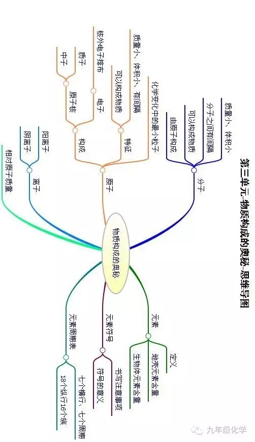 第三军团读书小报图片图片