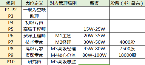 百度工资待遇怎么样(百度招聘2023年最新招聘)