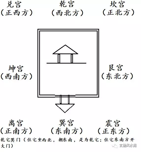 姜群:阳宅大全白话直译,乾宅八门吉凶图论