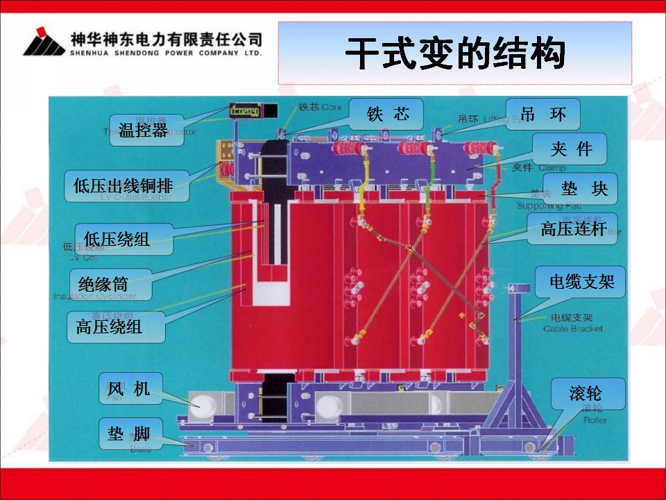 史上最全!干式变压器知识汇总