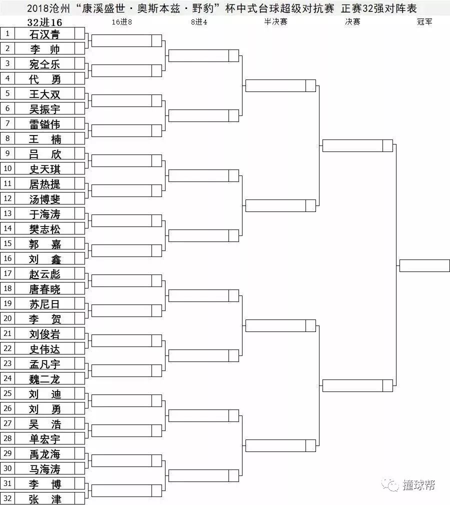 32强对阵表模板图片