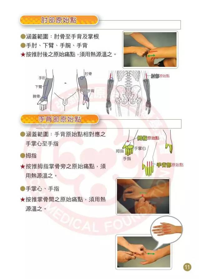 初學者如何尋找原始點?(附《原始點講義》手法篇)