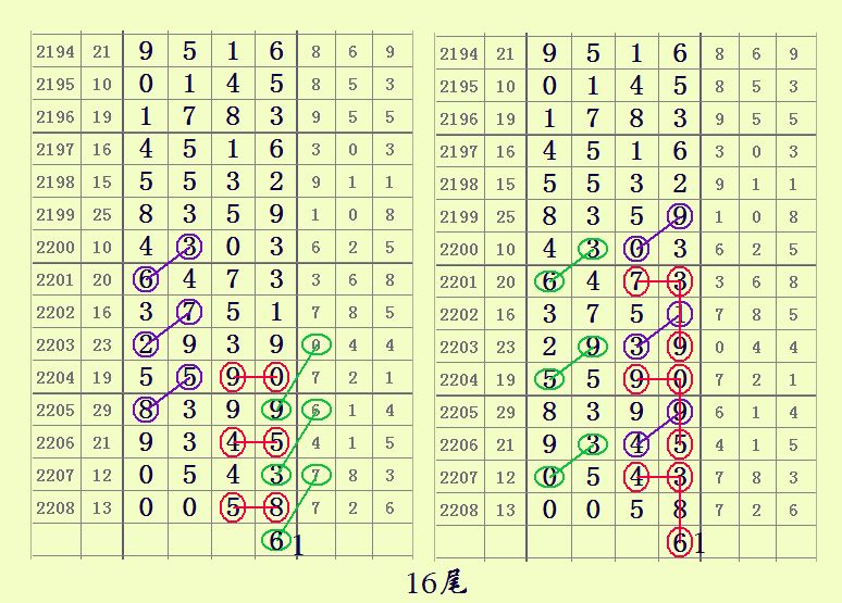 七星彩2209期開獎日特選圖規二十組圖規讓你中獎不商量