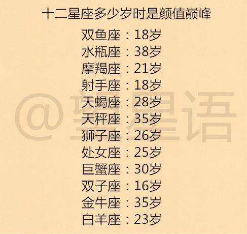 愛情和夢想12星座會怎麼選擇, 十二星座多少歲時是顏值巔峰?