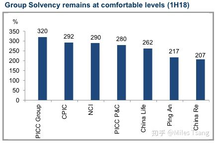 保险公司偿付能力对比