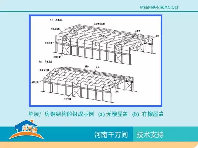 单层厂房钢结构屋盖结构体系详解