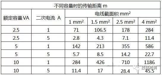 表2 不同額定容量時的傳輸距離