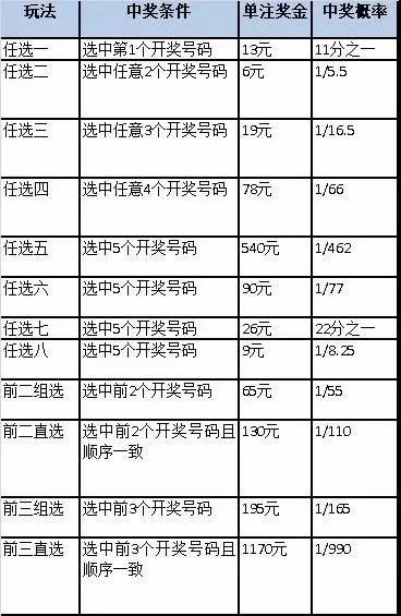 11选五胆拖复式表图片