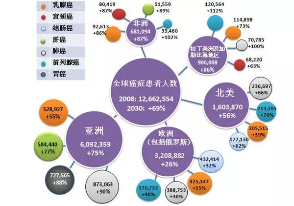 腫瘤癌症治癒率的金標準—腫瘤專家告訴你什麼是五年生存率_治療