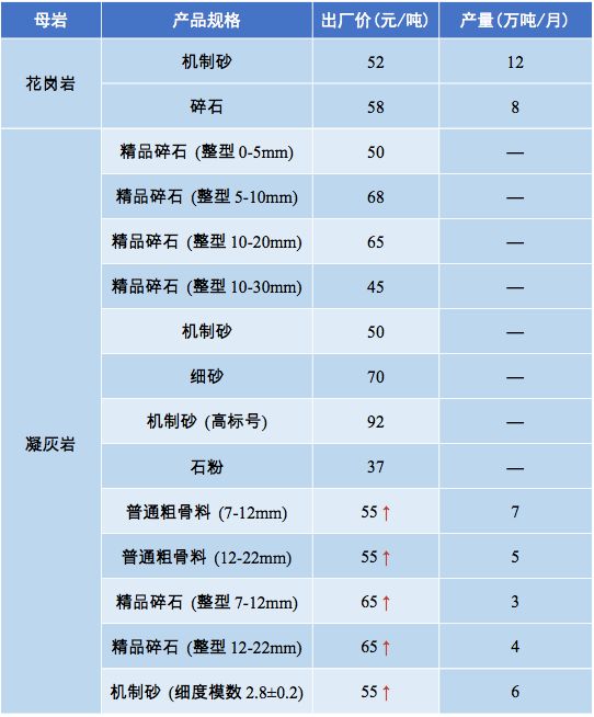 砂石料报价表图片